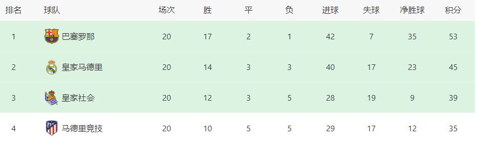 在谈到落后榜首7分争冠难度剧增时，德科表示：“我们必须继续战斗，一切还没有盖棺定论，联赛还很漫长，但这是一场争冠的直接对话，我们还没能赢下这场关键比赛。